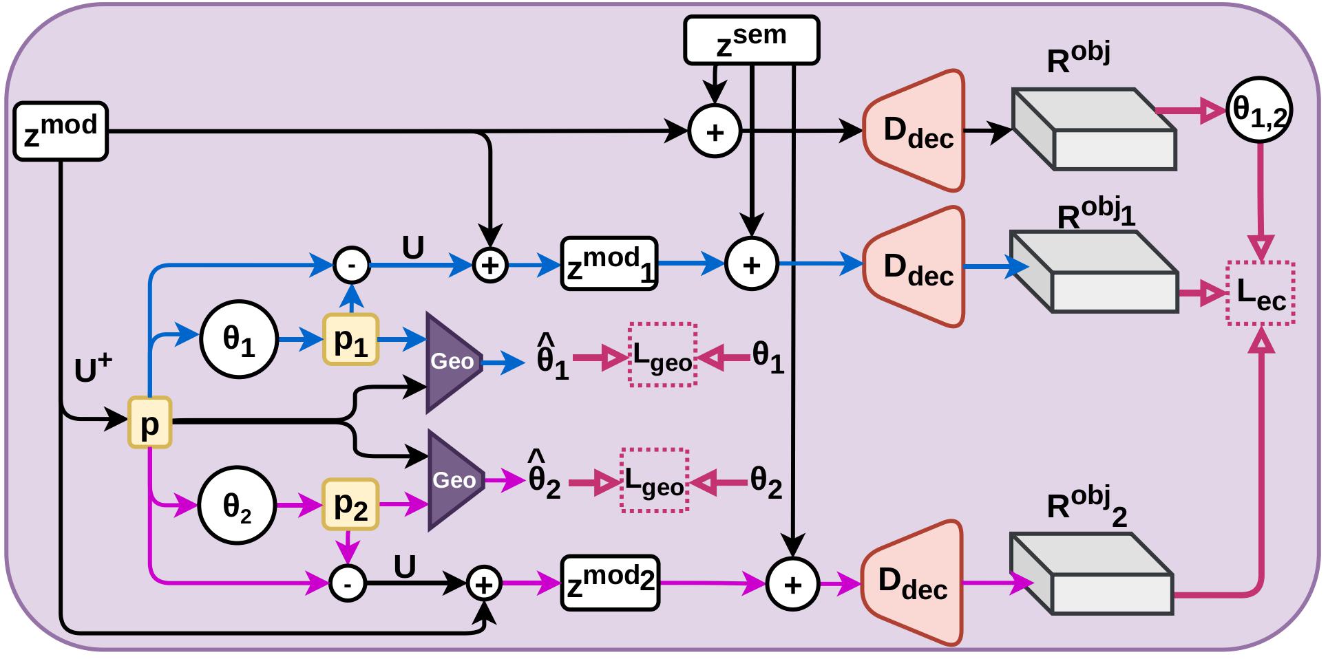 Fig. 3a modulation module