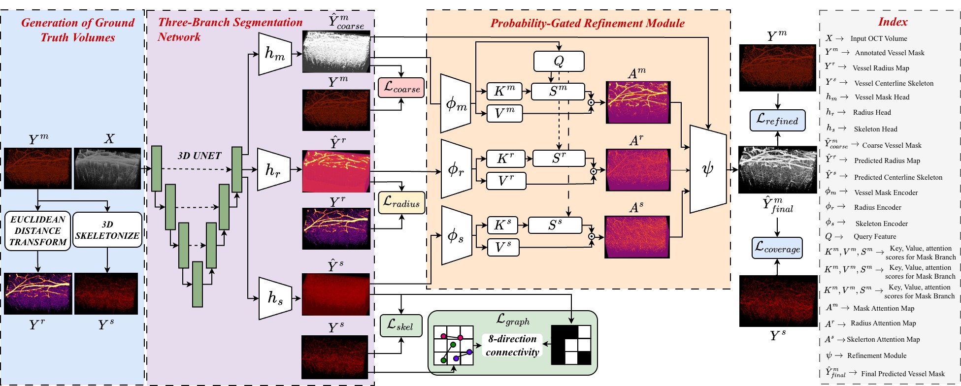 Parkinson's Disease Detection Diagram