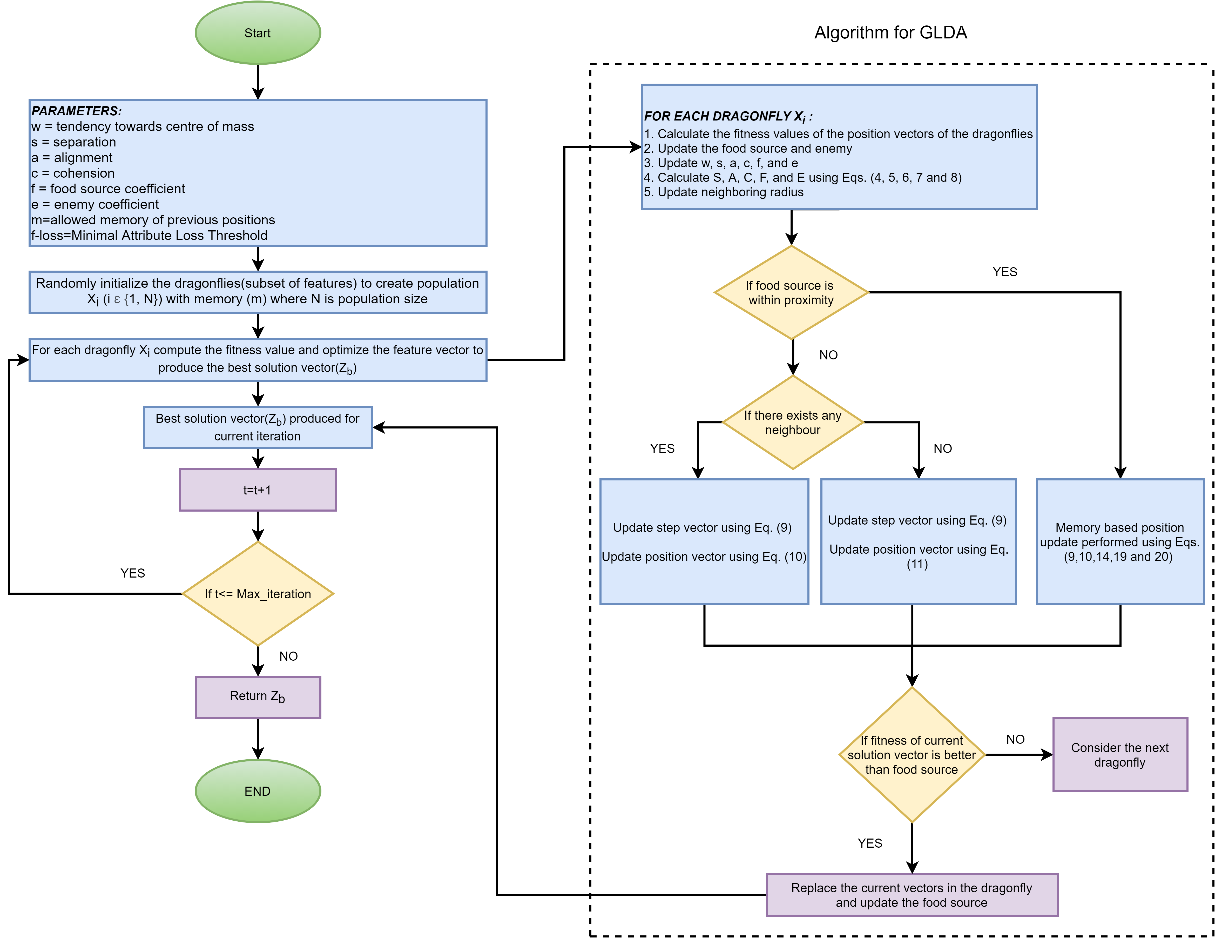 Breast Cancer Detection Diagram