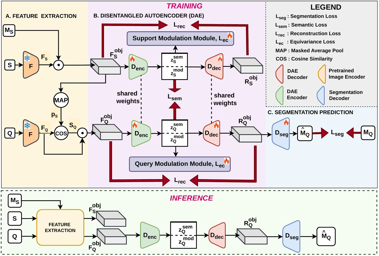 Parkinson's Disease Detection Diagram