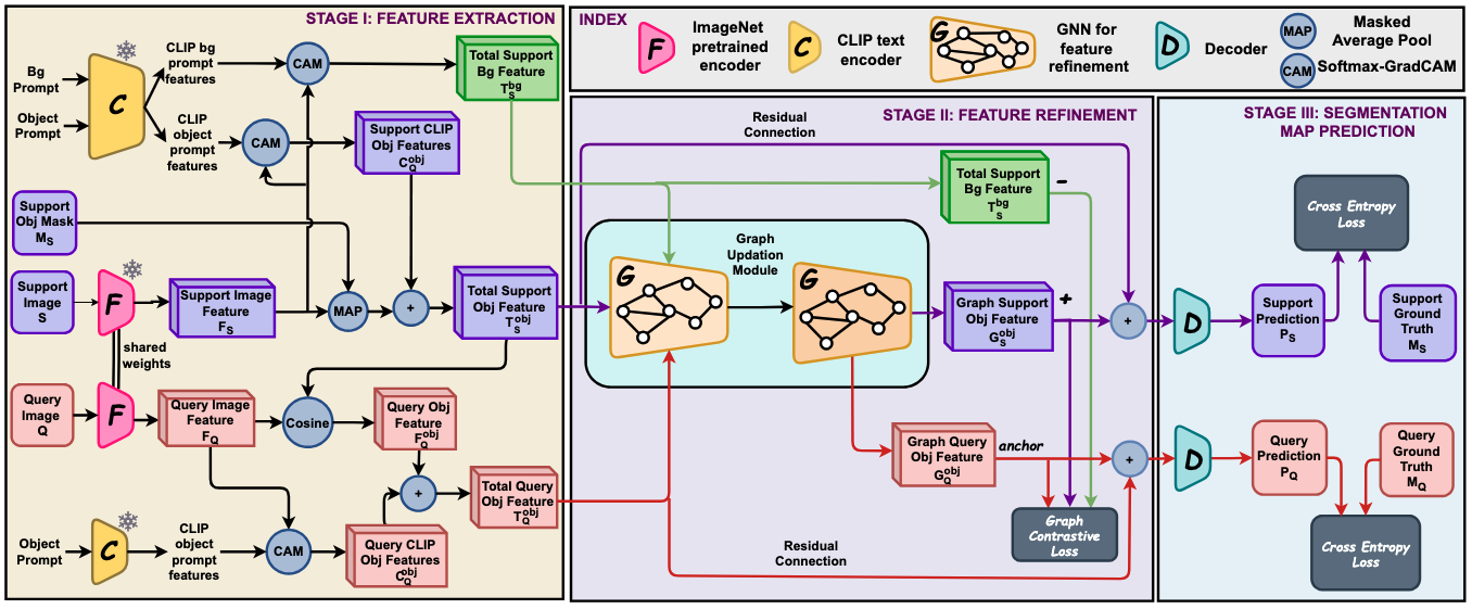 Parkinson's Disease Detection Diagram