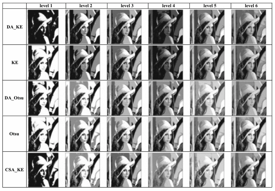 Multi-Level Image Segmentation Diagram