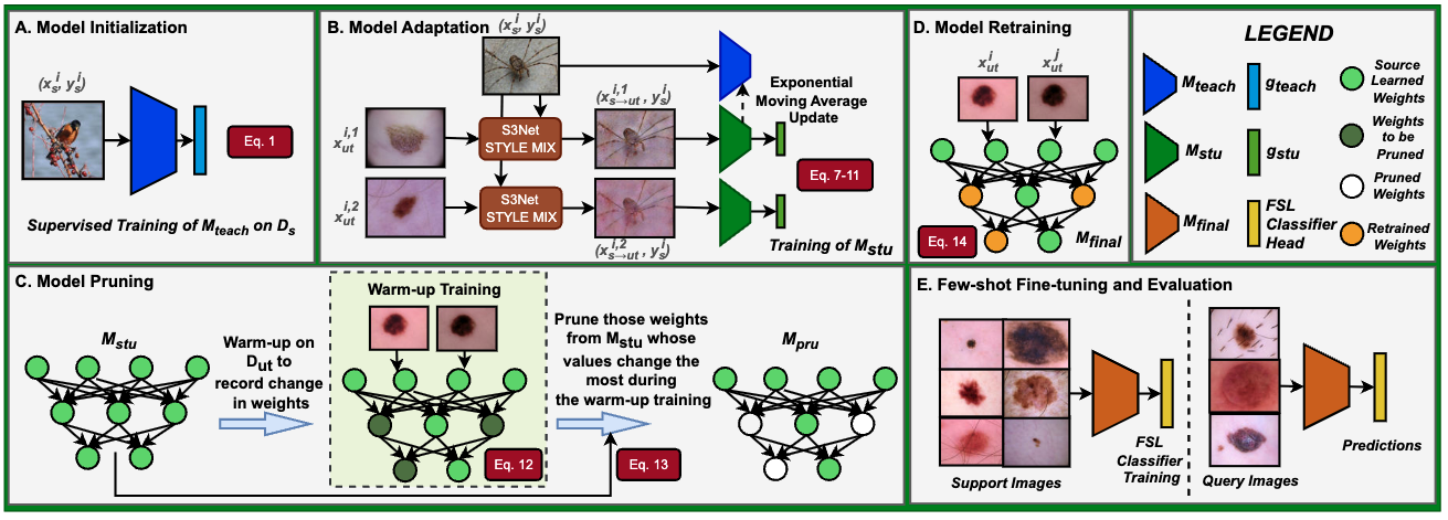 Parkinson's Disease Detection Diagram